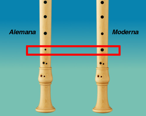 Diferenciar flauta dulce barroca y alemana